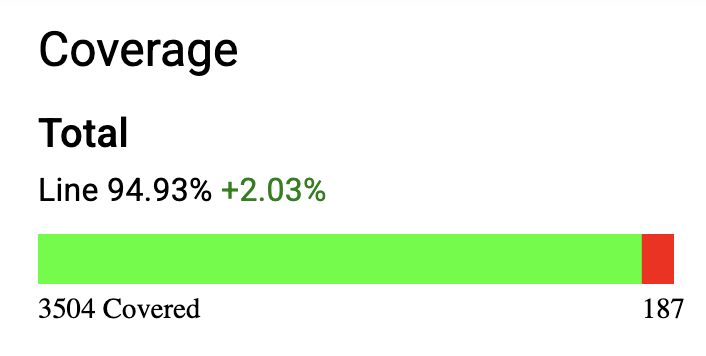 Code coverage changes